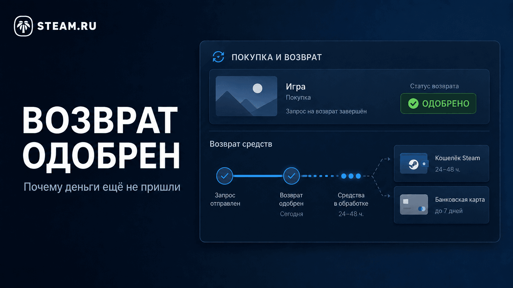 Возврат в Steam одобрен, но деньги не пришли: сколько ждать и куда обращаться